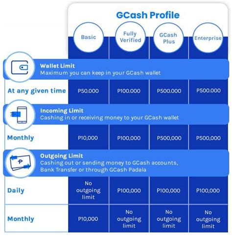 gcash 8k limit per month